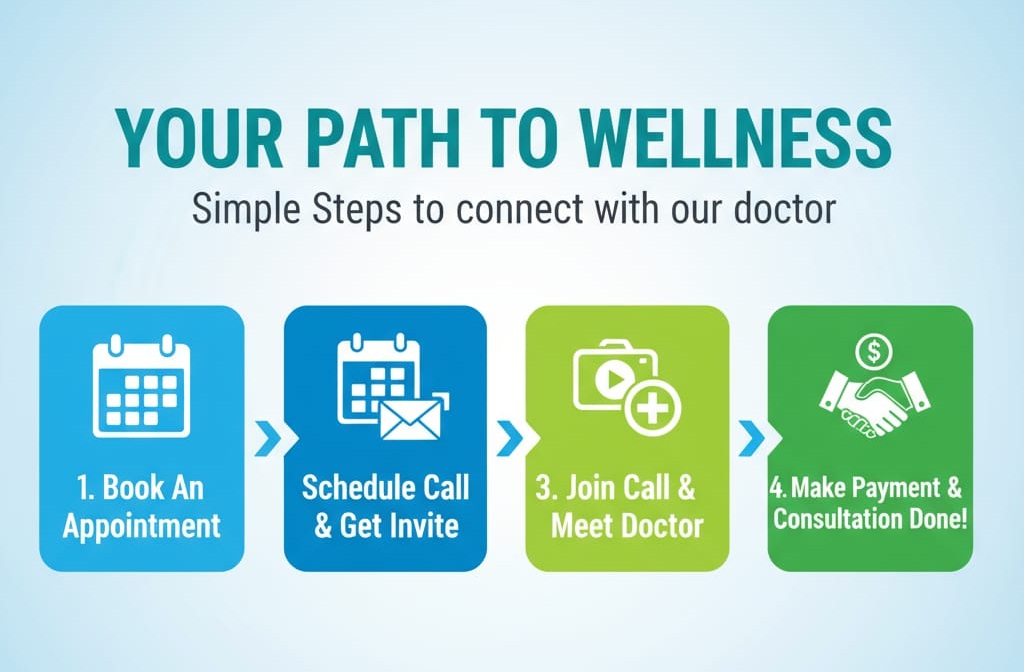 Consultation Workflow